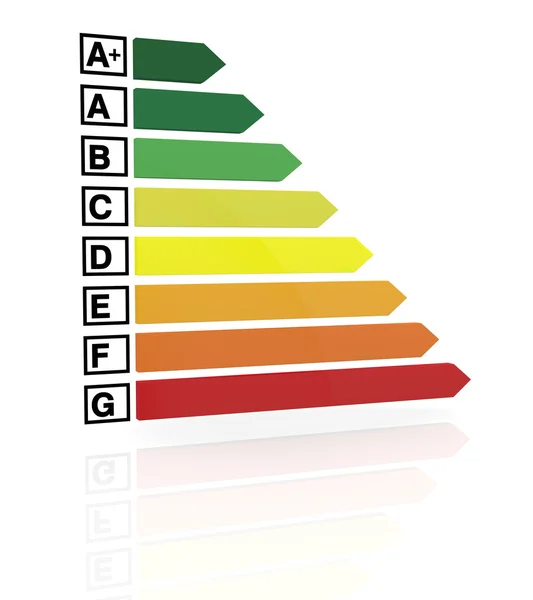 Escala de eficiência energética — Fotografia de Stock