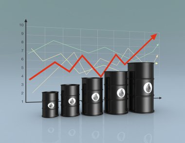 petrol piyasasındaki kavramı