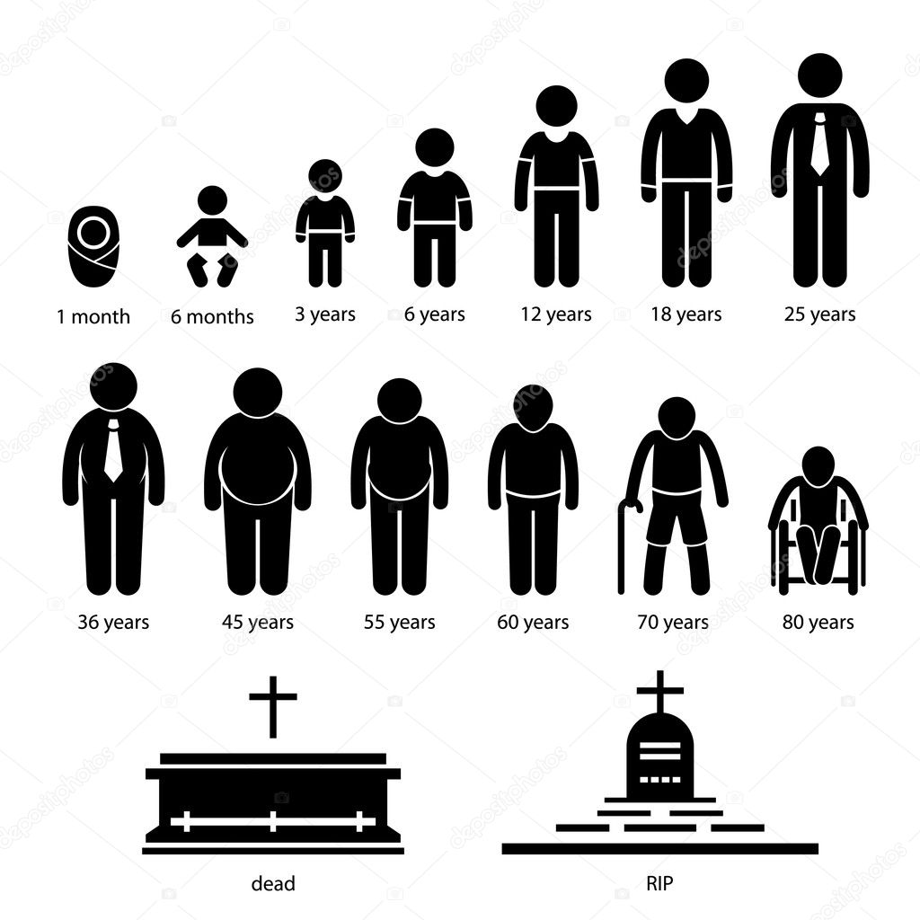 Man Human Aging Growing Process Pictograms