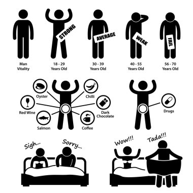 Man Age Penis Enlargement Stimulation Erectile Dysfunction Sex Problem Impotent Stick Figure Pictogram Icon