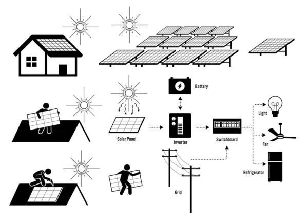 Instalación Paneles Solares Sistema Energía Solar Para Vivienda Residencial Ilustraciones — Archivo Imágenes Vectoriales