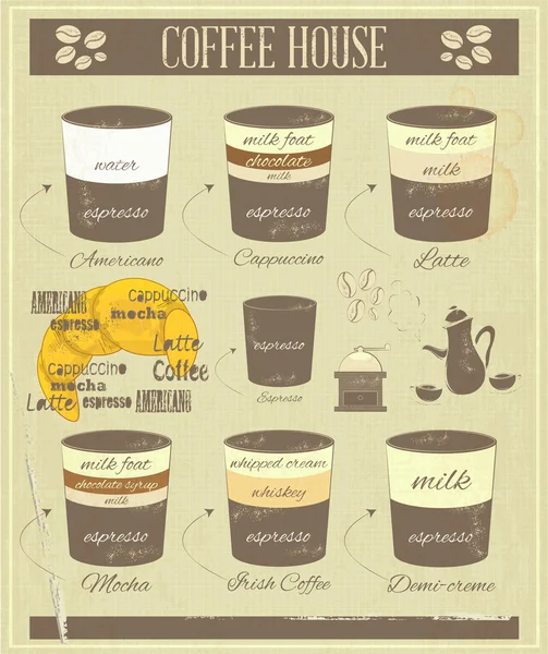 Coffee House Infografías antiguas — Archivo Imágenes Vectoriales