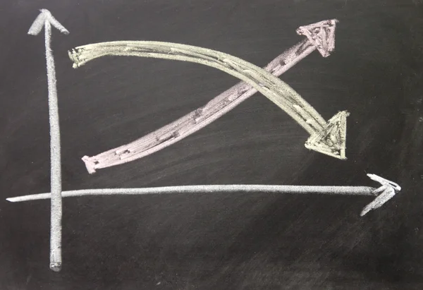 Chart drawn with chalk on blackboard — Stock Photo, Image