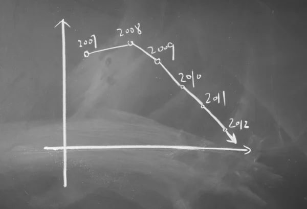 Economic decline chart — Stock Photo, Image