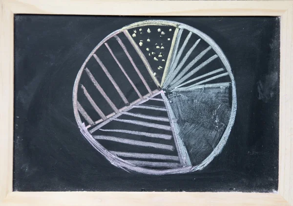 Chart drawn with chalk on blackboard — Stock Photo, Image