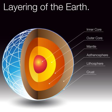 Layering of The Earth clipart