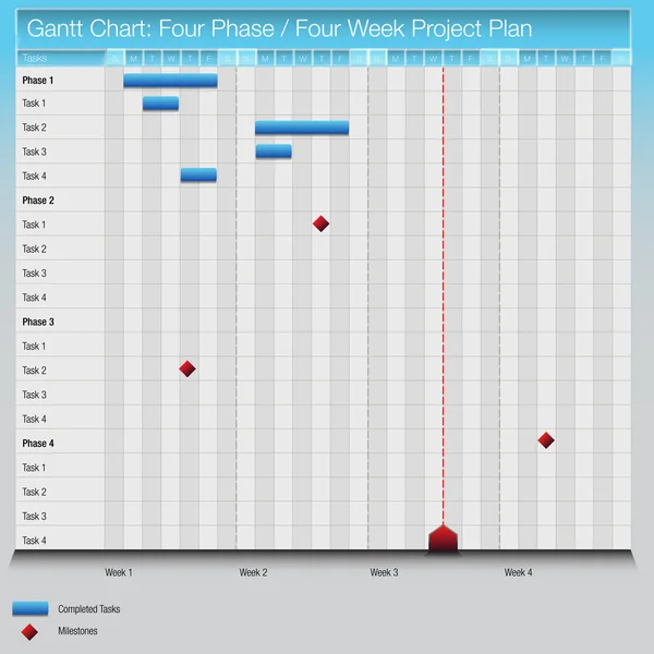 Piano di quattro settimane in quattro fasi Grafico di Gantt — Vettoriale Stock