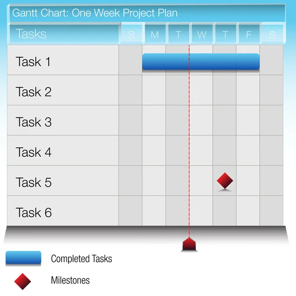 Piano di progetto di una settimana Grafico di Gantt — Vettoriale Stock