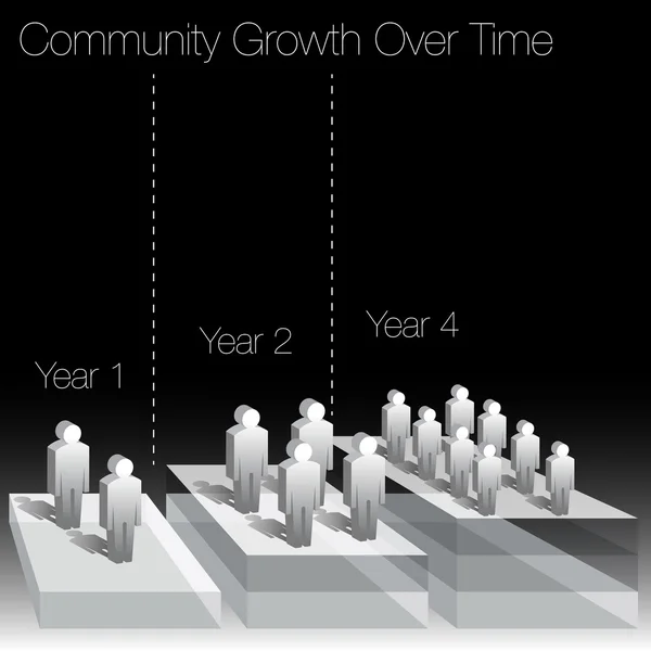 Community Growth Over Time Chart — Stock Vector