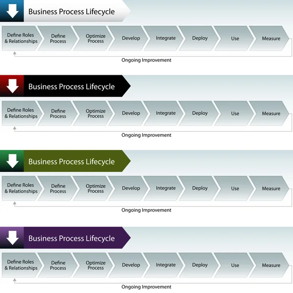 Bannière de cycle de vie de processus d'affaires — Image vectorielle