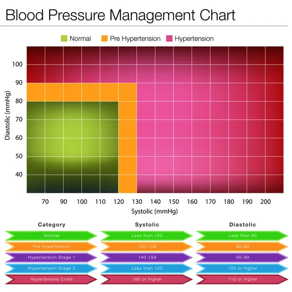 血圧管理グラフ — ストックベクタ
