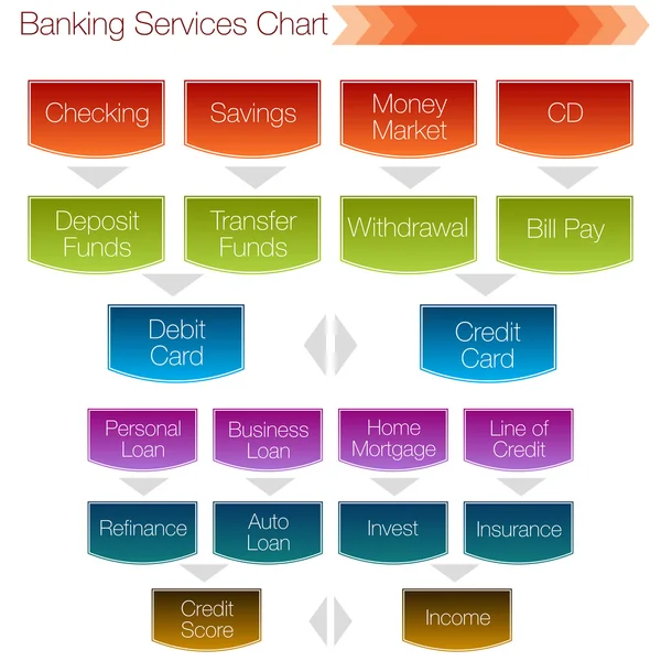 Gráfico de servicios bancarios — Vector de stock