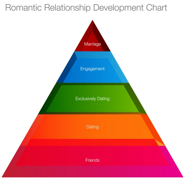 Gráfico de relacionamento romântico — Vetor de Stock