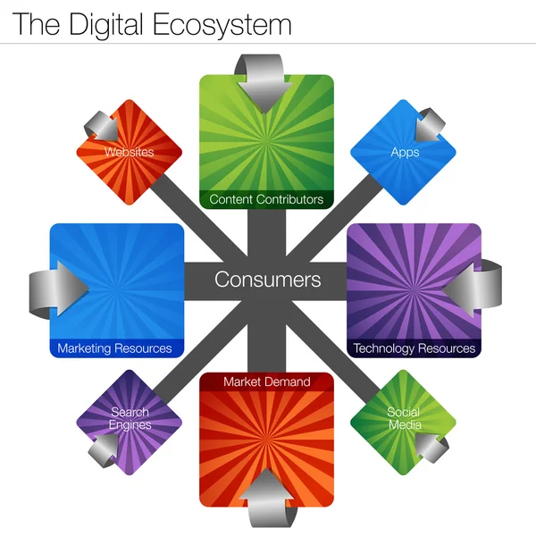 Digitales Ökosystem — Stockvektor