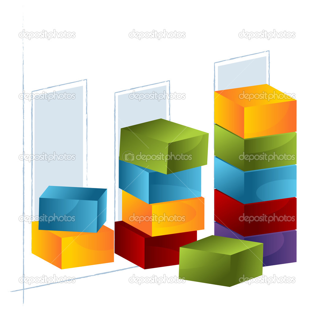 Bar Chart