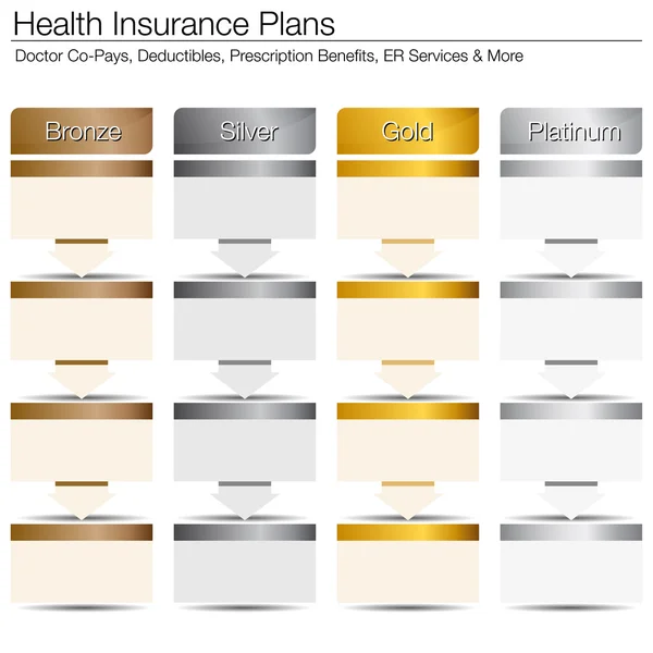 sağlık sigortası planları