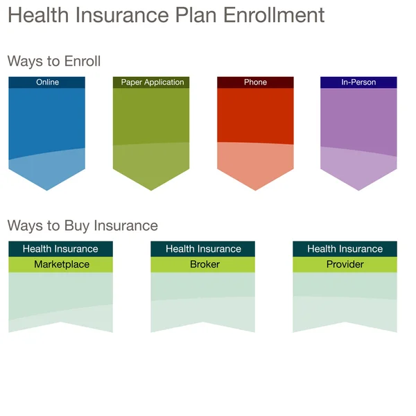 Inscripción en el plan de seguro médico — Vector de stock