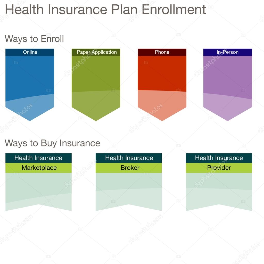 Health Insurance Plan Enrollment