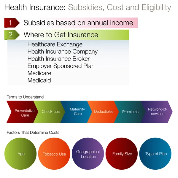 Gráfico de subvencionabilidad — Vector de stock