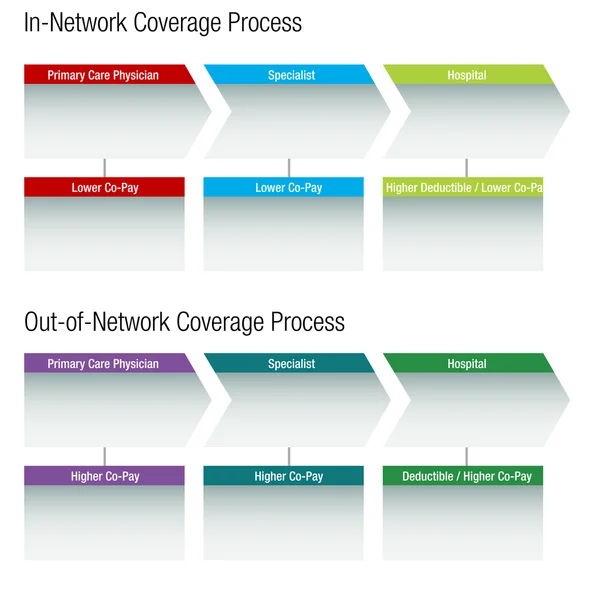 Network Healthcare Chart — Stock Vector