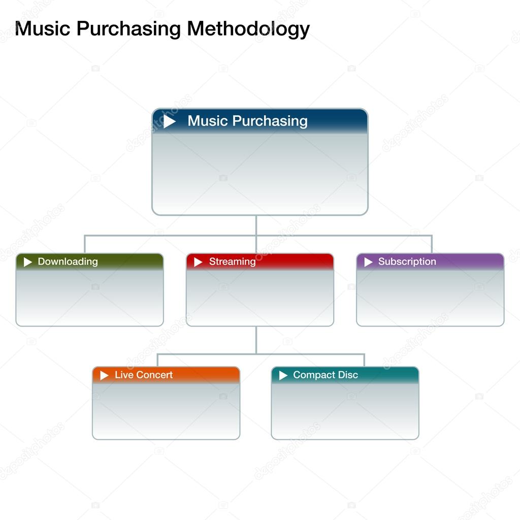 Music Purchasing Chart