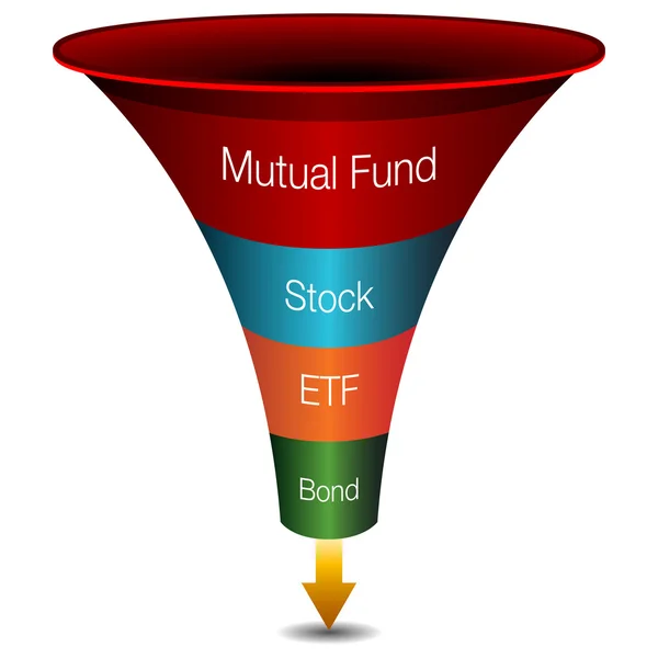 Strategie di investimento Funnel Chart — Vettoriale Stock