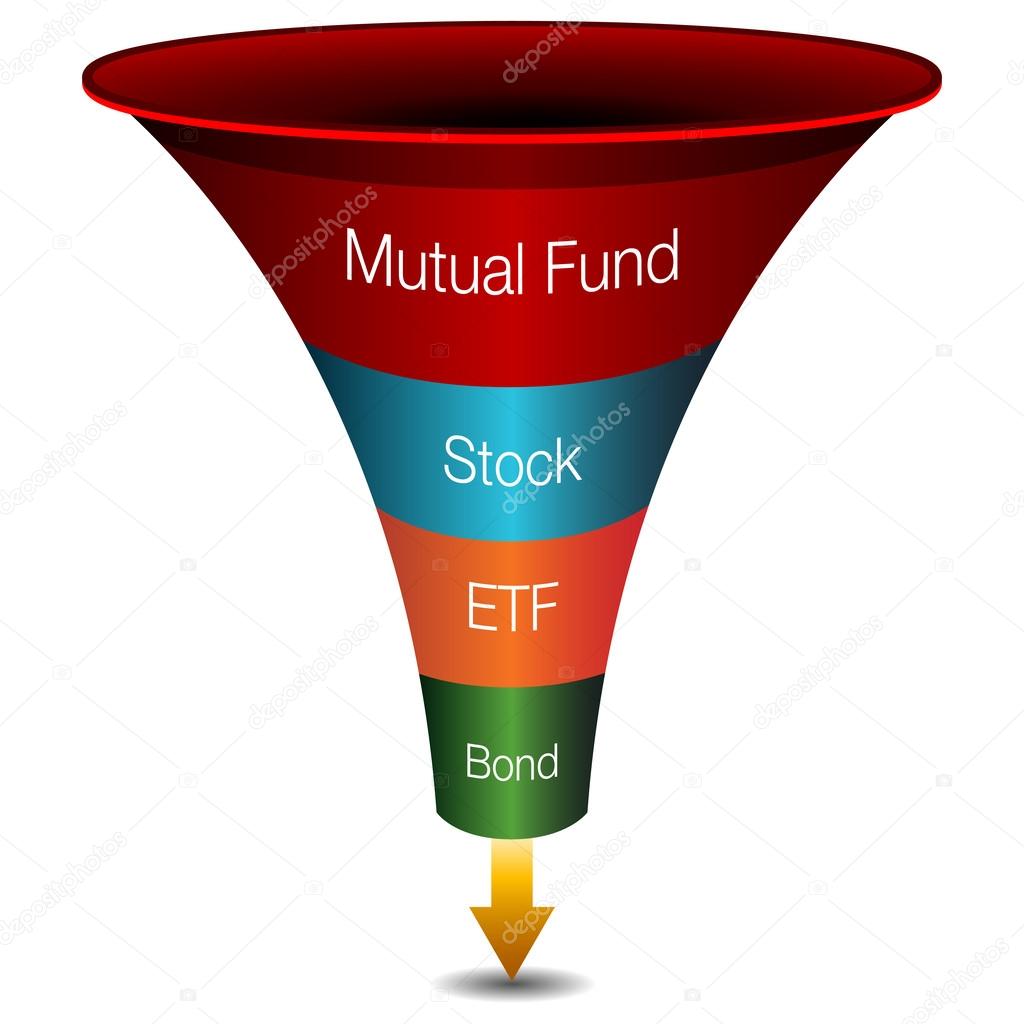 Investment Strategies Funnel Chart