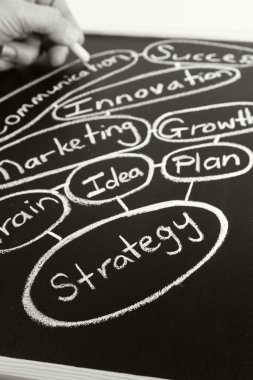 strateji