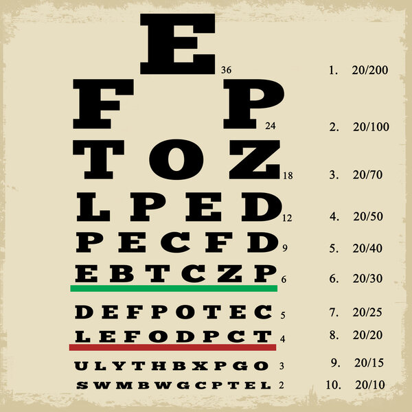 Vintage style eye chart