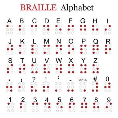 Braille alfabesi