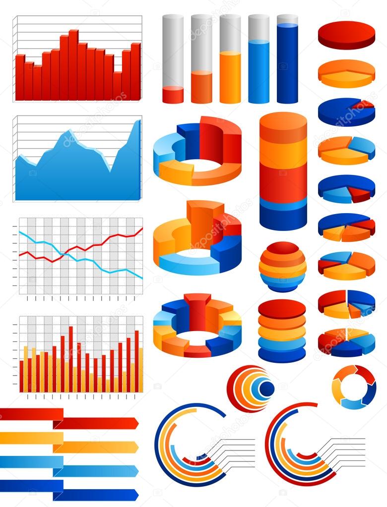 Set of charts