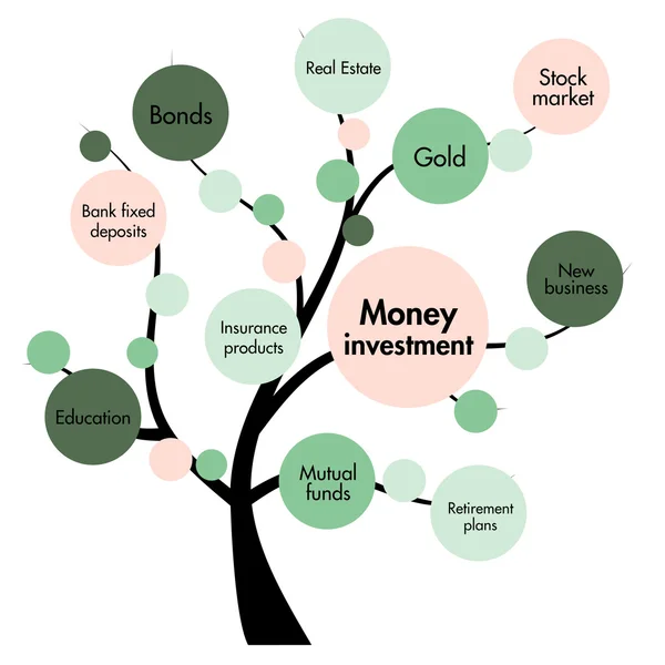 Árbol de concepto de inversión de dinero — Foto de Stock