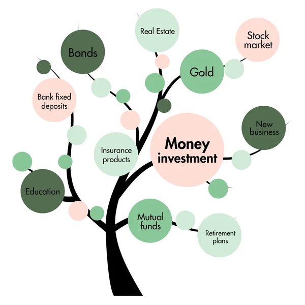 Geld-Investitions-Konzept Stockfoto