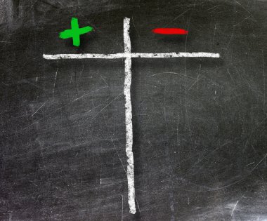 avantaj ve dezavantajları bir yazı tahtası Beyaz tebeşir ile el yazısı