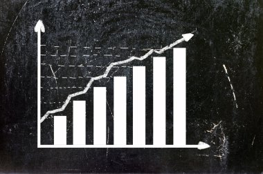 Finansal grafiği