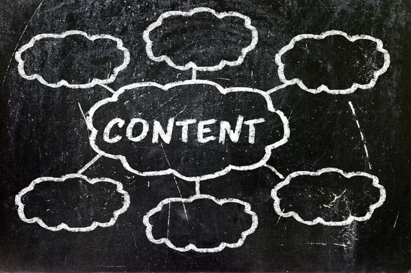 "Content" handwritten with white chalk in the clouds — Stock Photo, Image