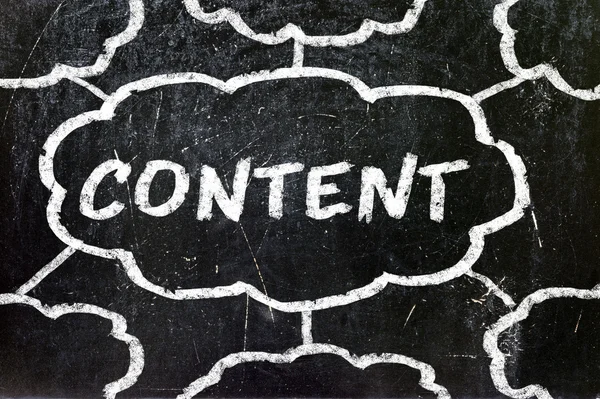 "Content" handwritten with white chalk in the clouds — Stock Photo, Image