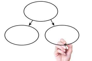 diagramma di diagramma di flusso del processo di scrittura a mano business