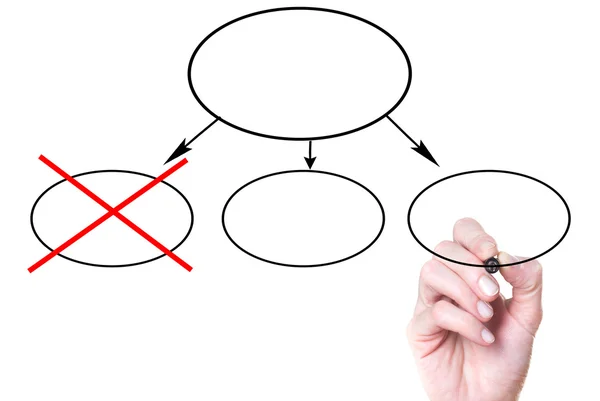 Business hand writing process flowchart diagram — Stock Photo, Image