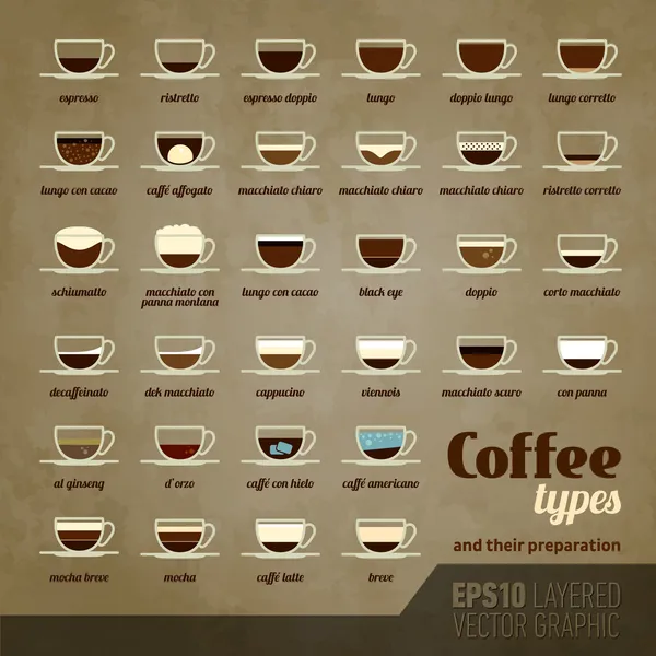 Coffee types and their preparation — Stock Vector