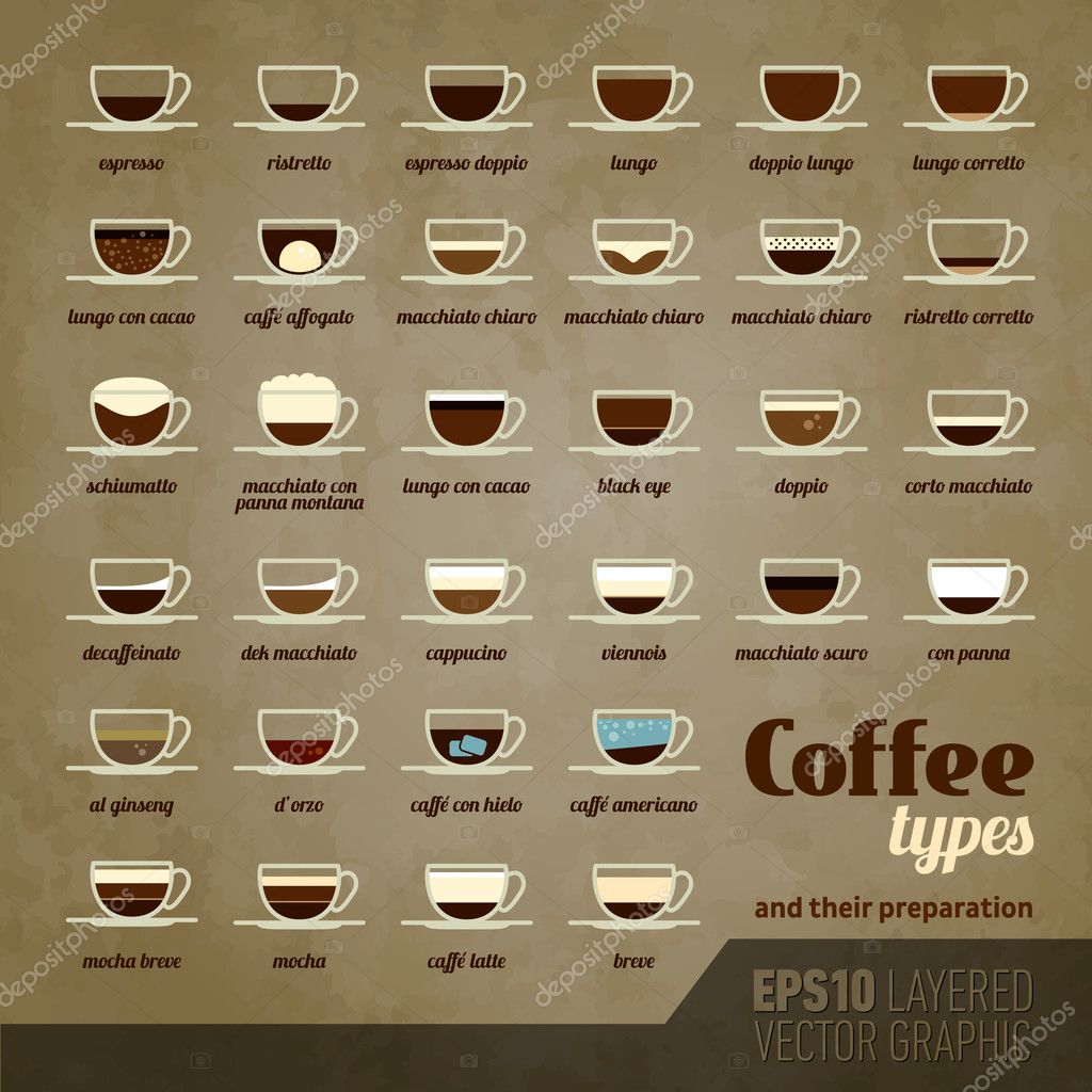 Coffee types and their preparation EPS10 Vector Icon Set Infographics