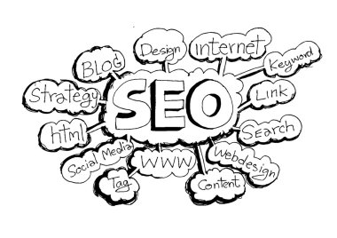 SEO anahtar kelimeler