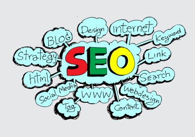 SEO anahtar kelimeler