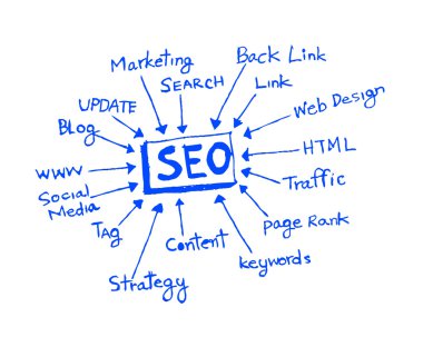 SEO grafik fikir