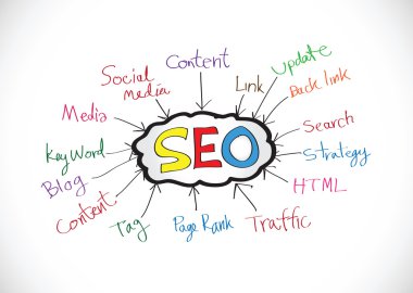 Seo Fikir SEO Arama Motoru İyimserleştirmesi