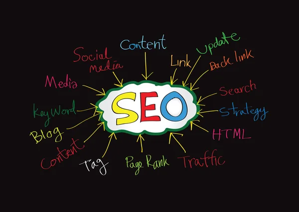 Seo Idea Optimisation des moteurs de recherche SEO — Image vectorielle