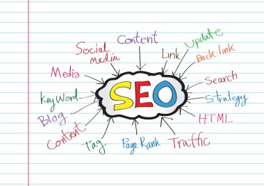 Seo Fikir SEO Arama Motoru İyimserleştirmesi
