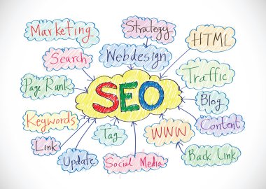SEO grafik fikir