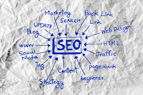 Seo Idea SEO Search Engine Optimization on crumpled paper — Stock Photo, Image
