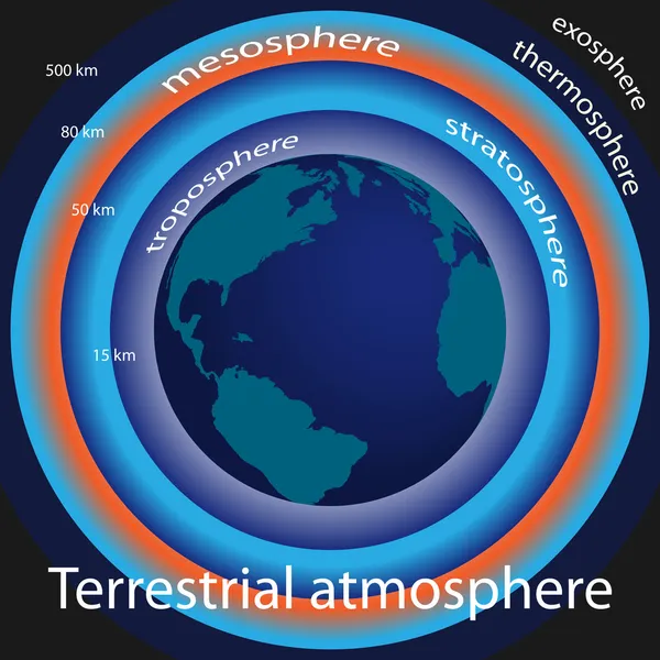 Ilustración gráfica de la atmósfera terrestre — Vector de stock